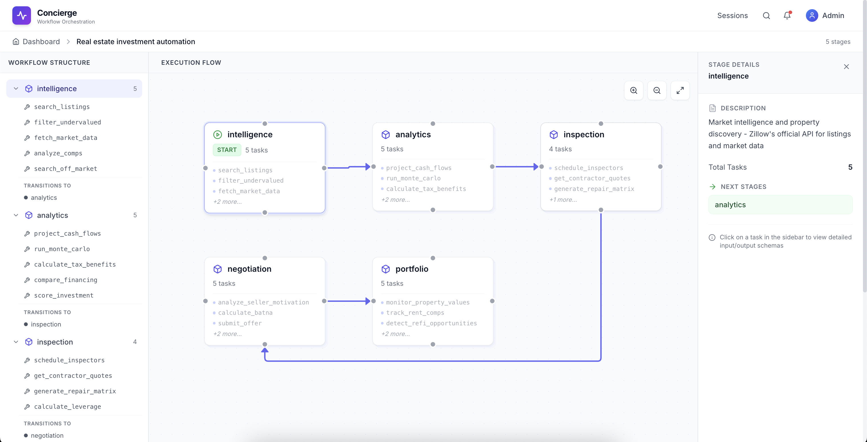 Concierge Workflow